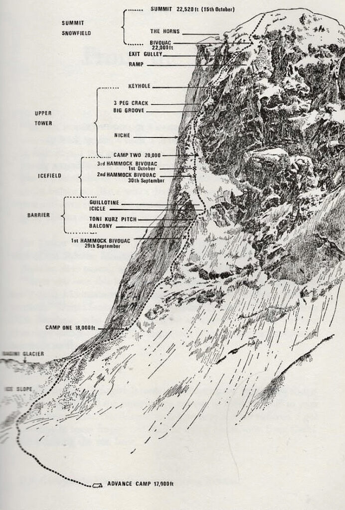 Boardman and Tasker’s 1976 route up the West Wall of Changabang. Topo by Pete Boardman

