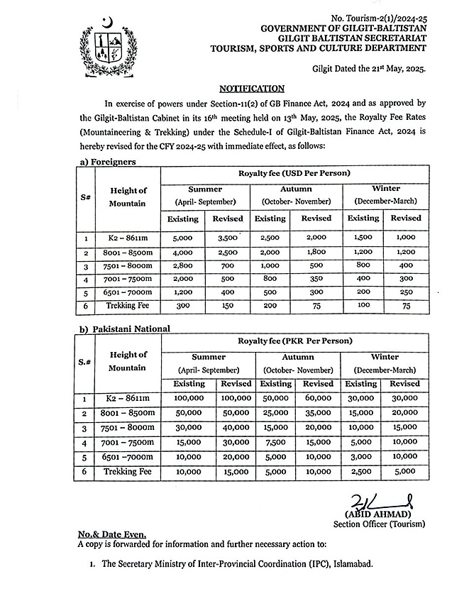 List of climbing and trekking fees in Pakistan for 2025
